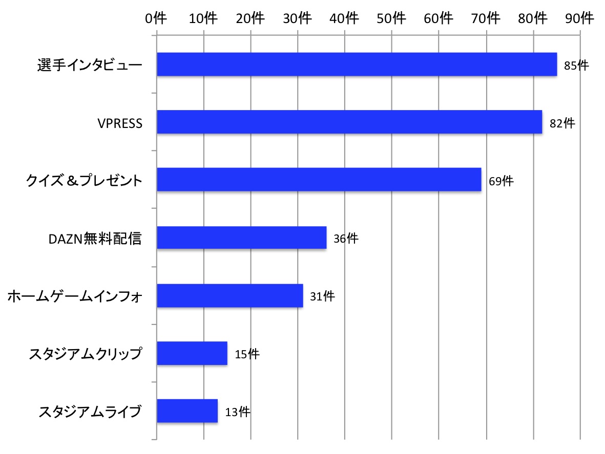 VPORT　お気に入りのコンテンツ