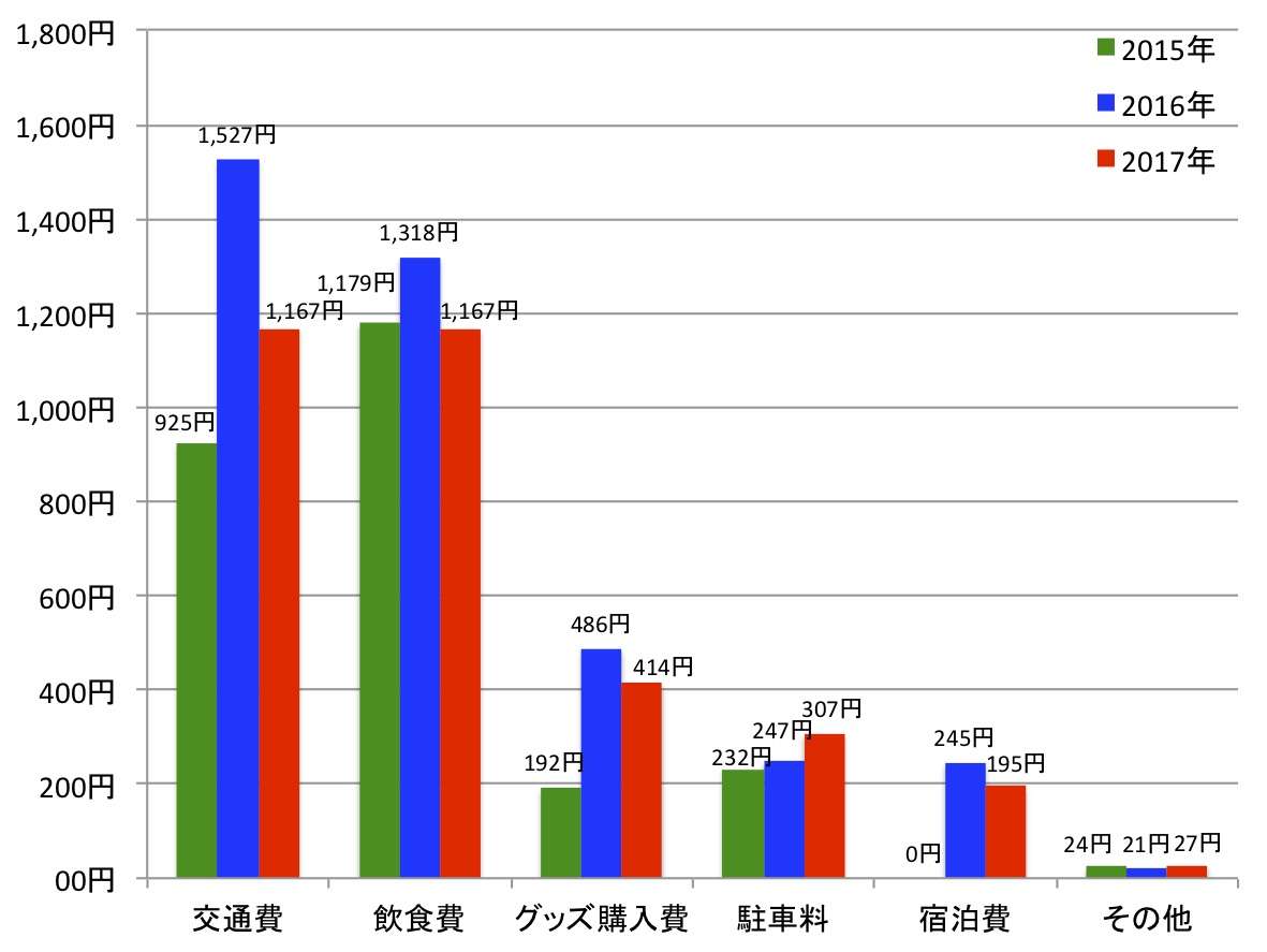 経済効果