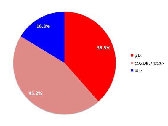 VPORT　使い勝手