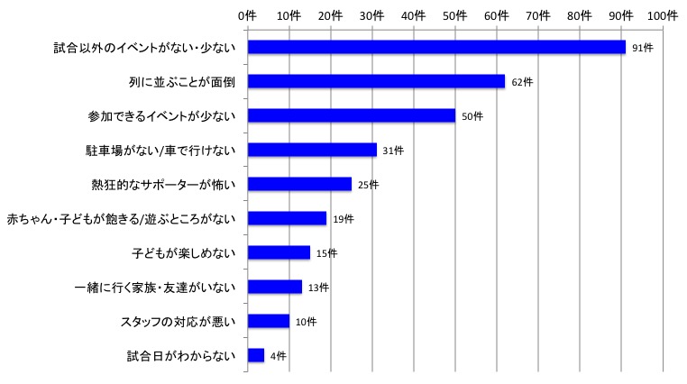 VPORT　お気に入りのコンテンツ