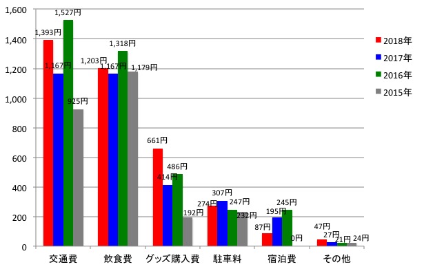 経済効果